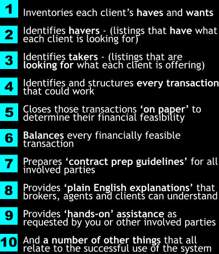 Inventories each client’s haves and wants  Identifies havers - (listings that have what each client is looking for)  Identifies takers - (listings that are looking for what each client is offering)  Identifies and structures every transaction that could work  Closes those transactions ‘on paper’ to determine their financial feasibility  Balances every financially feasible transaction  Prepares ‘contract prep guidelines’ for all involved parties  Provides ‘plain English explanations’ that brokers, agents and clients can understand  Provides ‘hands-on’ assistance as requested by you or other involved parties  And a number of other things that all relate to the successful use of the system